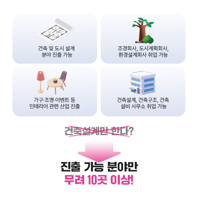 진출 가능 분야만 무려 10곳 이상!