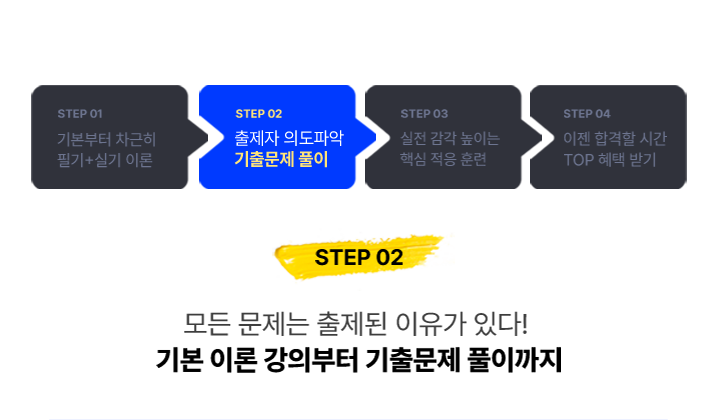 STEP 02 모든 문제는 출제된 이유가 있다! 기본 이론 강의부터 기출문제 풀이까지