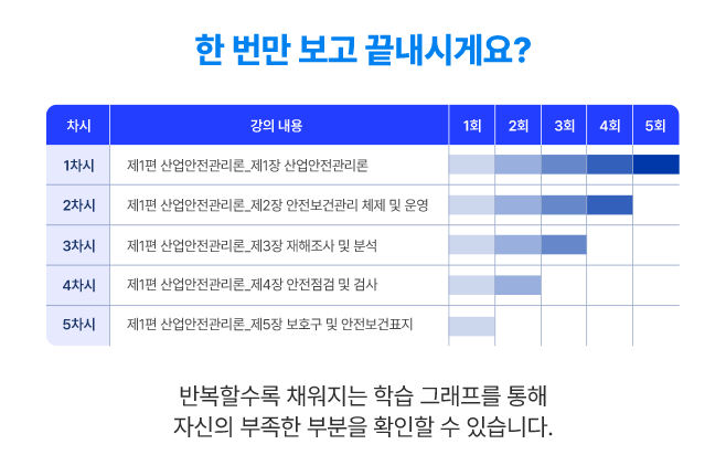 한 번만 보고 끝내시게요?