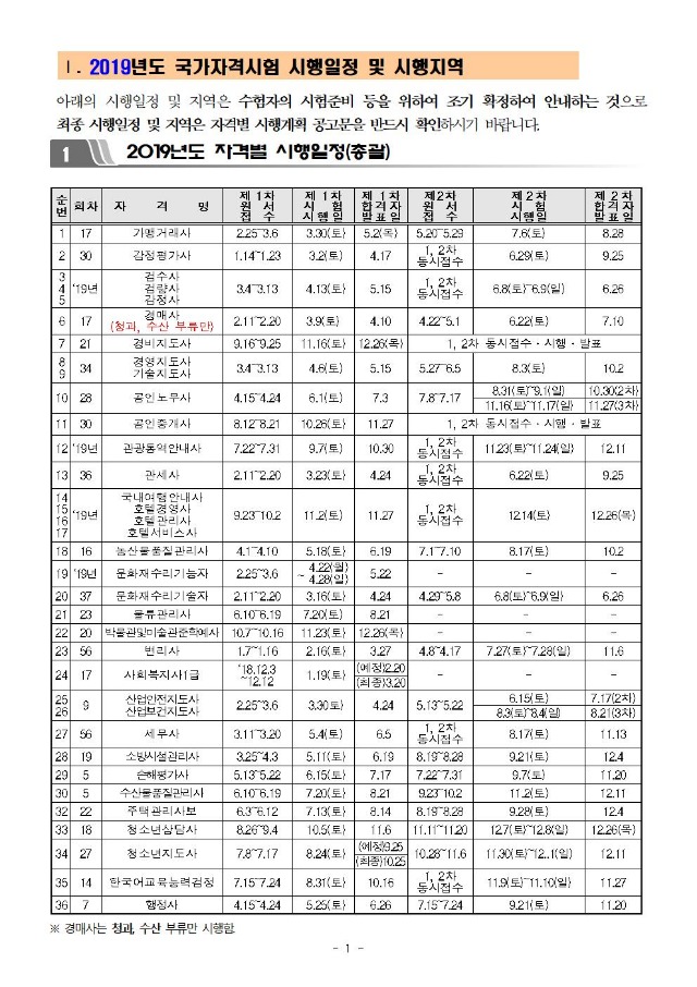 2019년도_국가전문자격시험_시행일정_등_사전안내_공고문_최종1203002.jpg