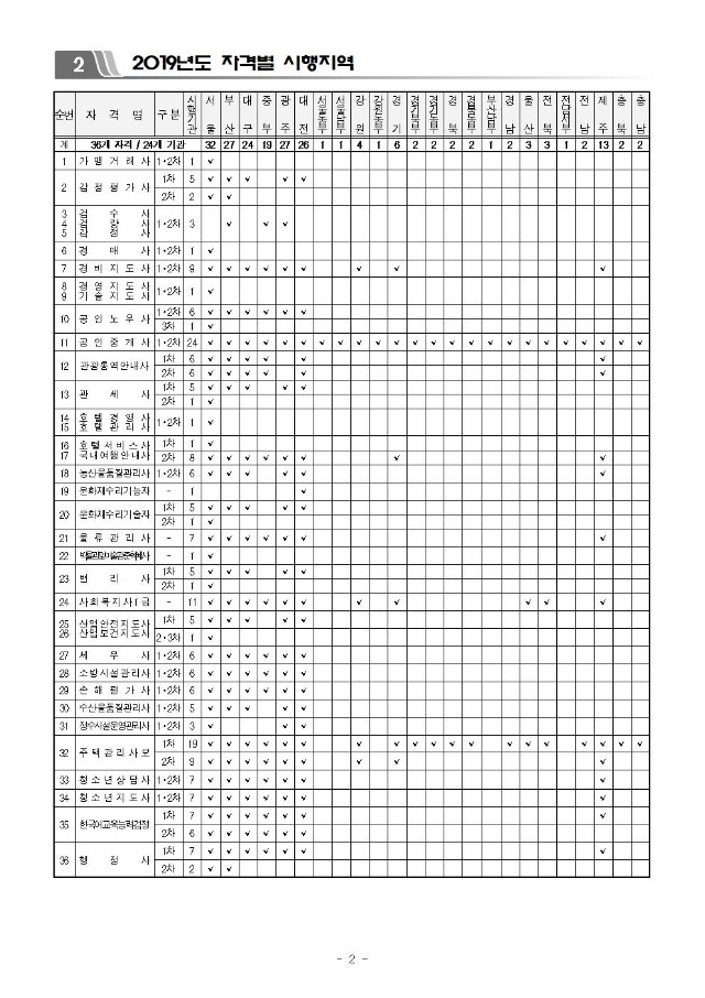 2019년도_국가전문자격시험_시행일정_등_사전안내_공고문_최종1203003.jpg