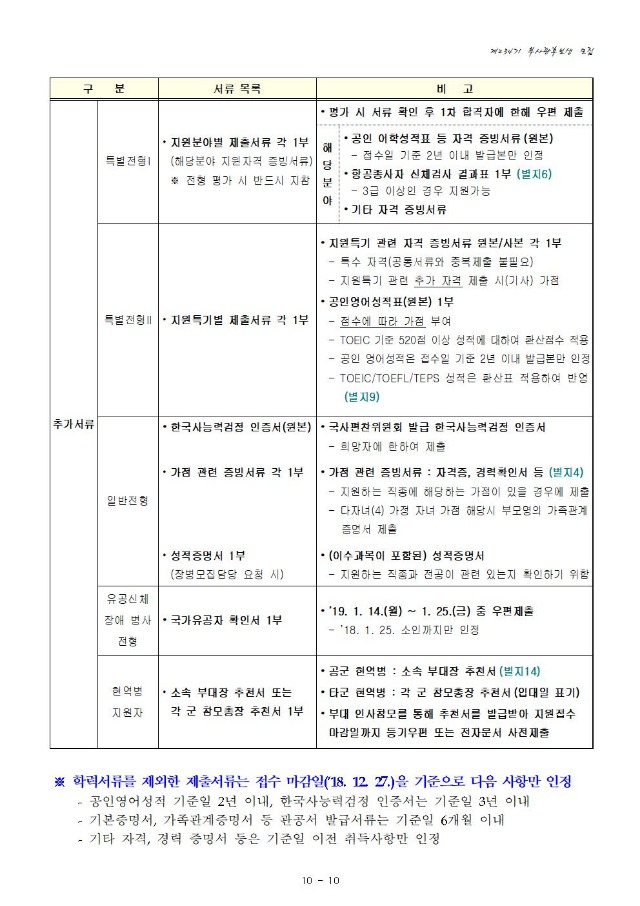 234기 부사관후보생 모집계획011.jpg