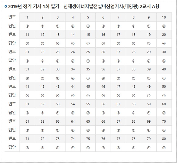 2019-1 신재생에너지발전설비산업기사(태양광)A형.jpg