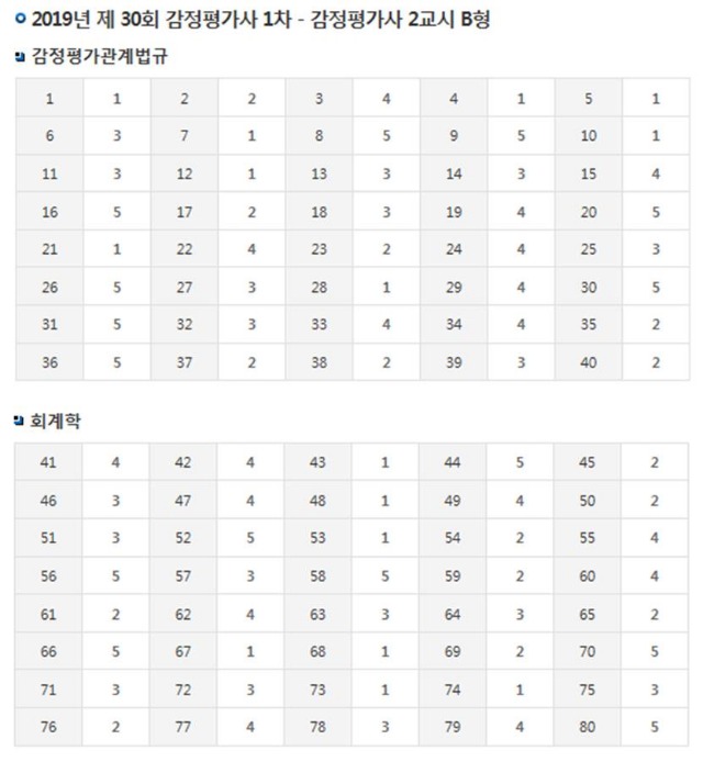 감평 가답안 B(2교시).jpg