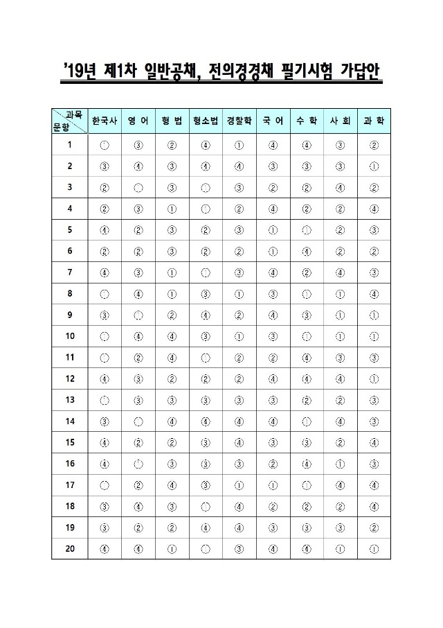 19년 제1차 경찰공무원(순경) 채용시험 가답안001.jpg