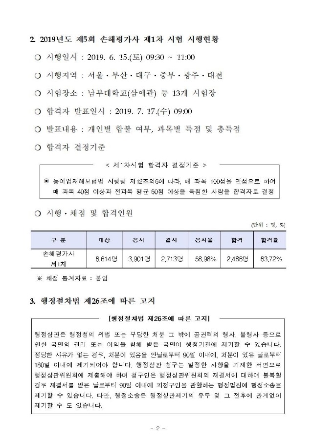 제5회 손해평가사 제1차 시험 합격자 공고00112.jpg