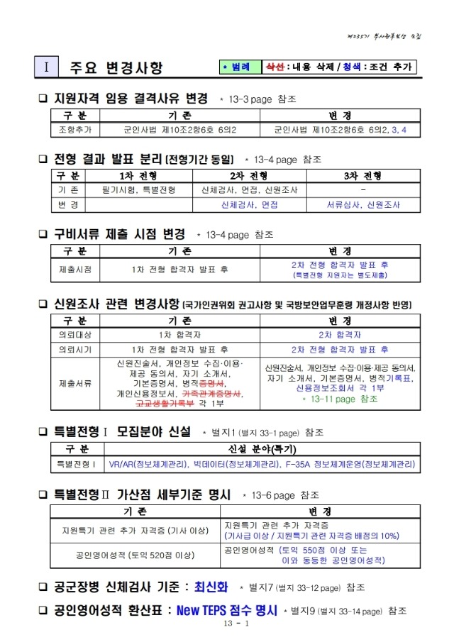 공군 제235기 부사관후보생 모집계획.pdf_page_03.jpg