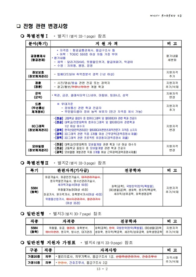 공군 제235기 부사관후보생 모집계획.pdf_page_04.jpg