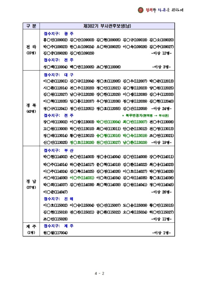 붙임1 제382기 부사관후보생 1차 전형결과 및 2차 전형계획 공고.pdf_page_2.jpg