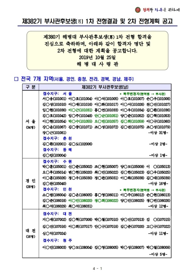 붙임1 제382기 부사관후보생 1차 전형결과 및 2차 전형계획 공고.pdf_page_1.jpg