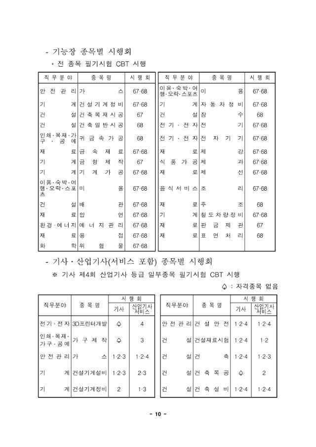 2020년도 국가기술자격검정 시행 공고.pdf_page_10.jpg