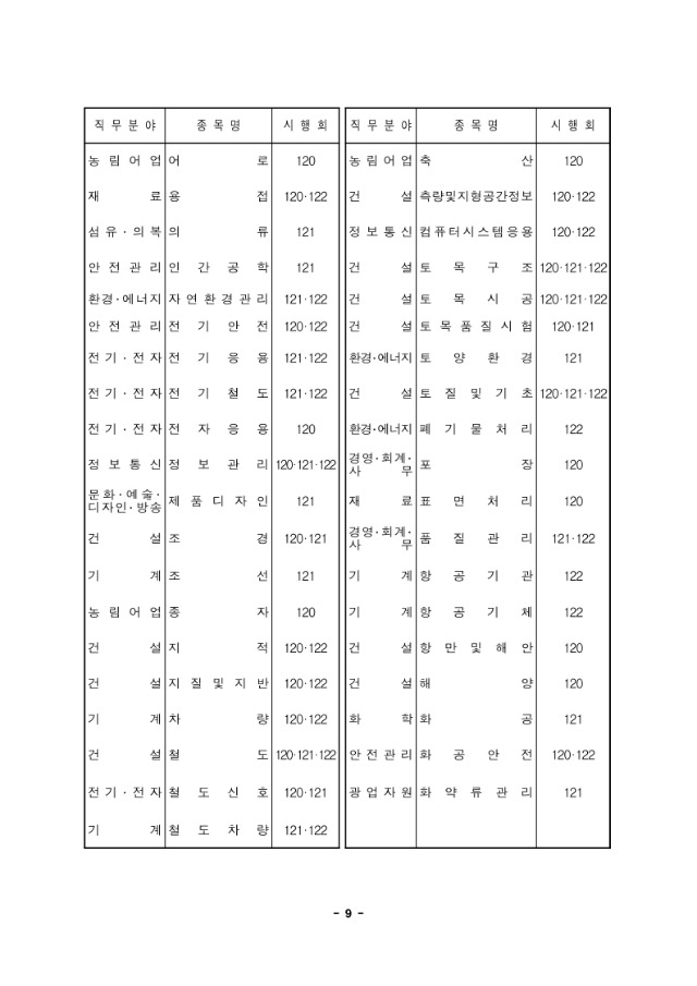 2020년도 국가기술자격검정 시행 공고.pdf_page_09.jpg