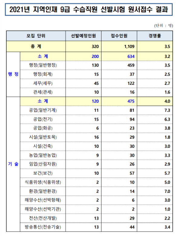 지역인재 경쟁률.png