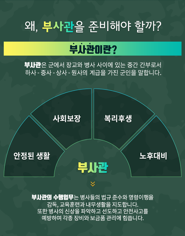 왜 부사관을 준비해야할까? 부사관의 의미와 부사관의 수행 업무