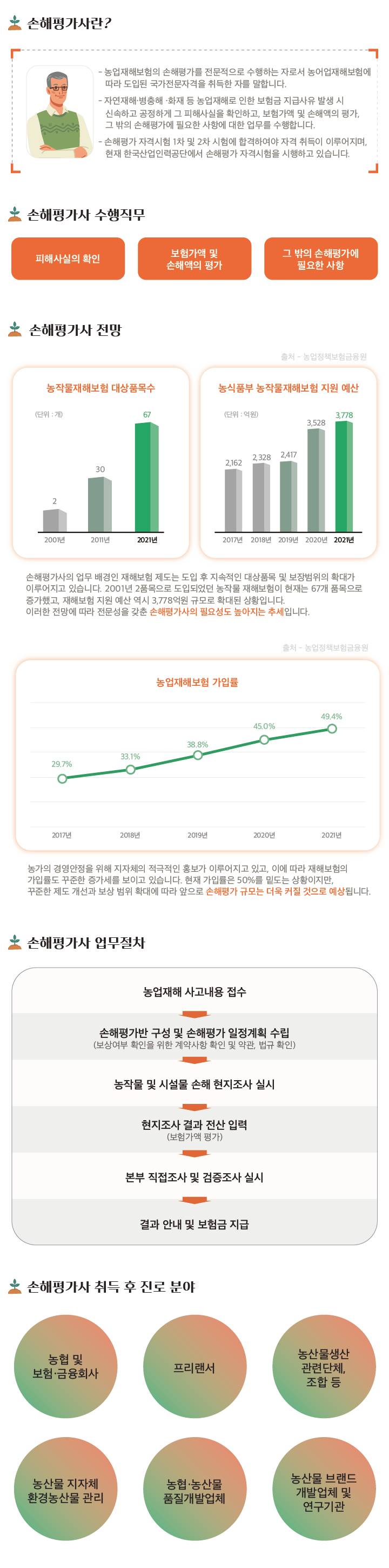 손해평가사 자격시험 안내